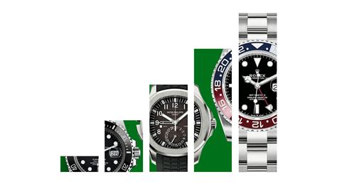 rolex price coronavirus|Patek and Rolex Prices Skyrocket As Inflation Hits 40.